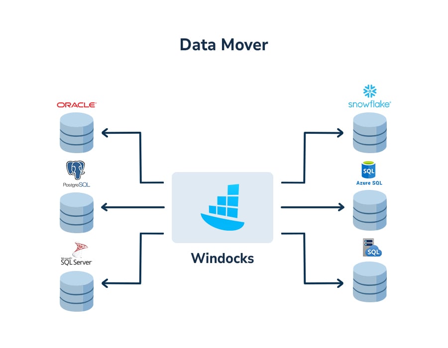 Data-Mover