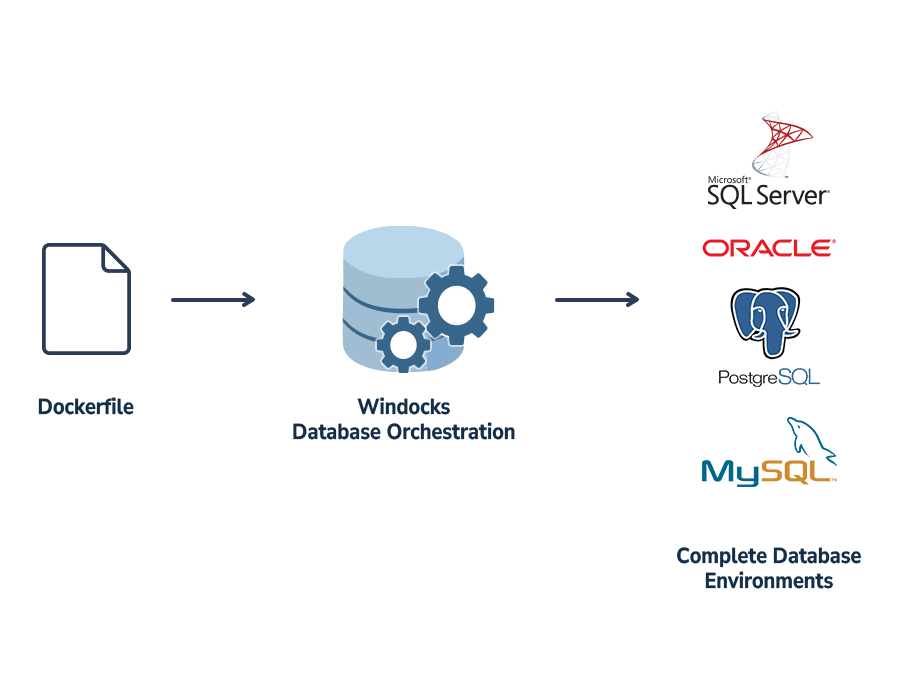 Linux-Database-Containers