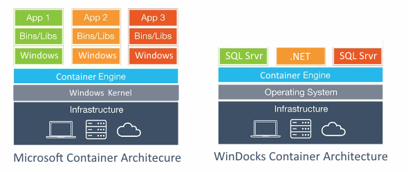 Windocks Architecture 4 590 x 250 (1)