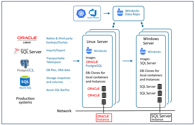 database_orchestration_880x565