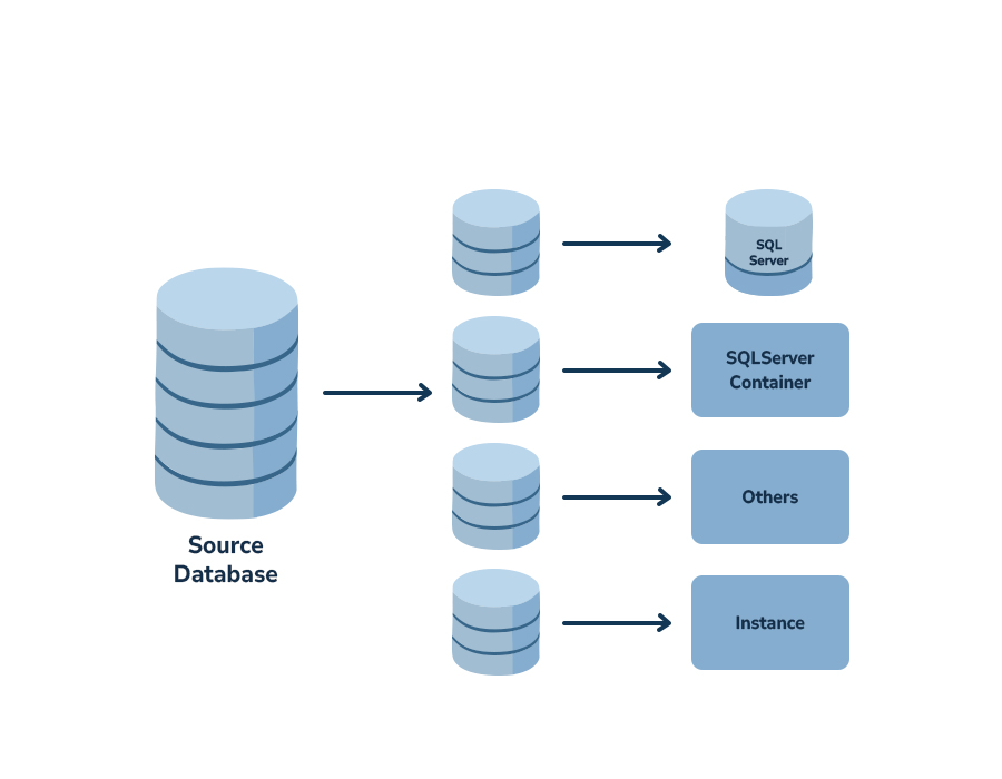 Database-Cloning