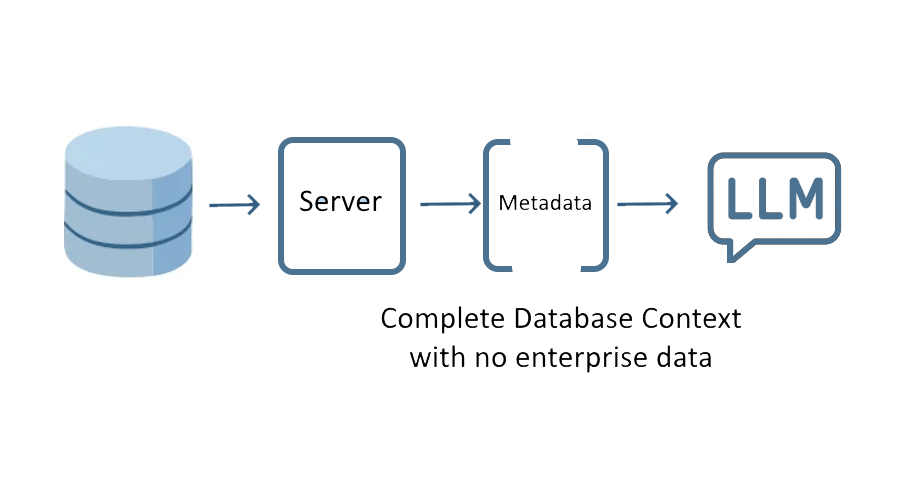 MCP server no data context v2