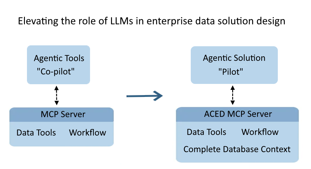 mcp server context